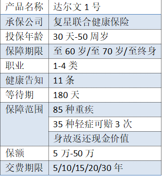復(fù)星聯(lián)合的達爾文一號有什么特點