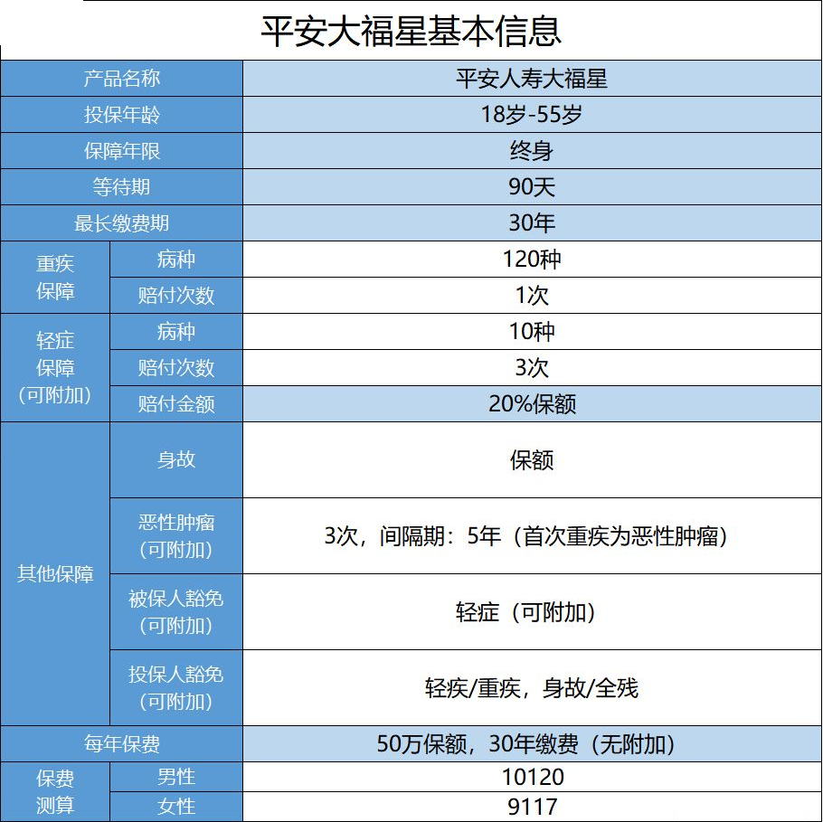 平安小福星怎么樣？值不值得購(gòu)買