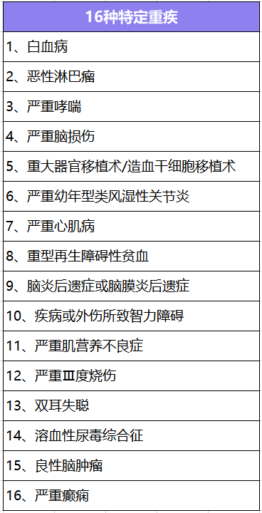  大黃蜂少兒重疾險(xiǎn)2號(hào)長期醫(yī)療版怎么樣？有什么特點(diǎn)