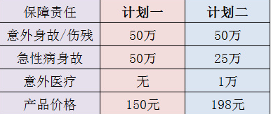 復(fù)聯(lián)愛(ài)無(wú)憂(yōu)意外險(xiǎn)值不值得買(mǎi)