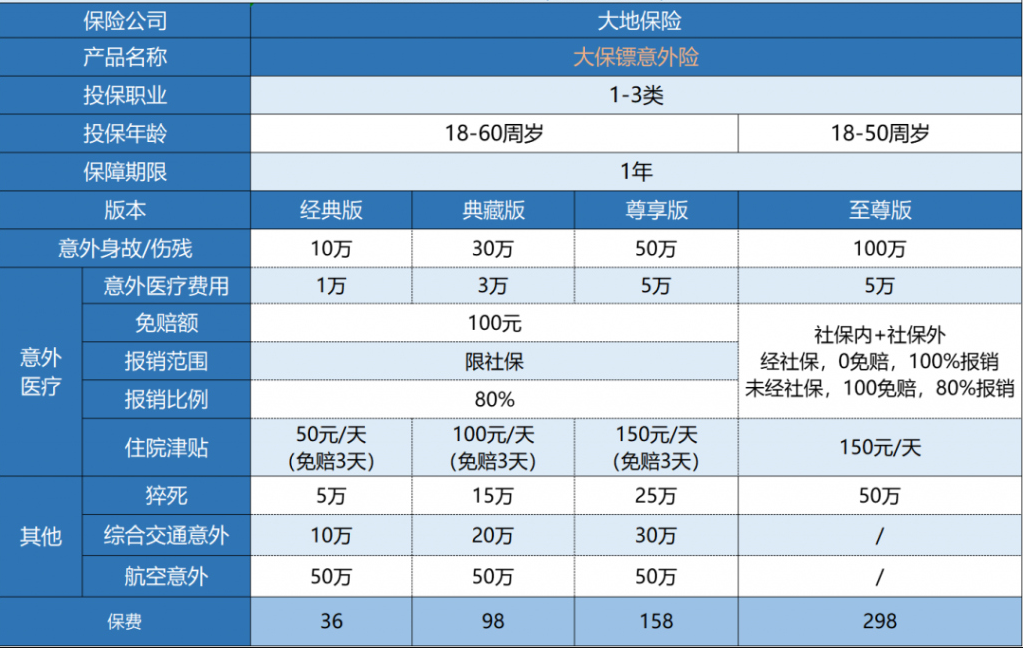 大地大保鏢意外險怎么樣？