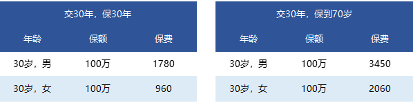 國(guó)富一世無(wú)憂(yōu)定期壽險(xiǎn)怎么樣？