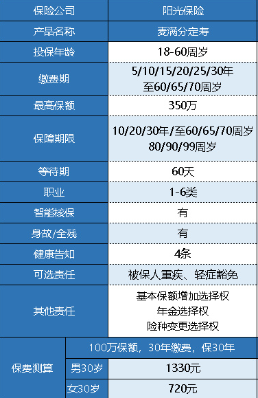 陽光人壽麥滿分定期壽險(xiǎn)怎么樣？