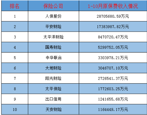 買哪家公司的車險(xiǎn)比較好？多保魚推薦這三家！