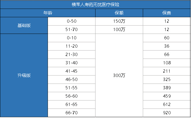 橫琴藥無憂醫(yī)療險(xiǎn)怎么樣？