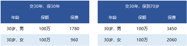 國(guó)富人壽一世無(wú)憂定期壽險(xiǎn)靠譜嗎 有什么特點(diǎn)？