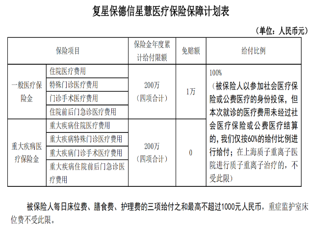  復星保德信的星慧百萬醫(yī)療險怎么樣？
