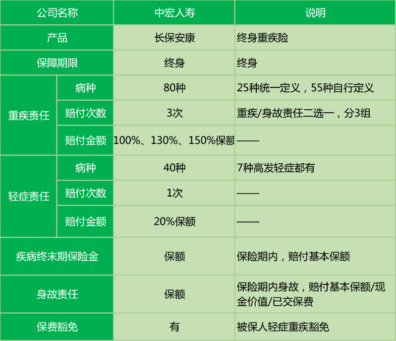  中宏長(zhǎng)保安康尊享版怎么樣 值不值得買？
