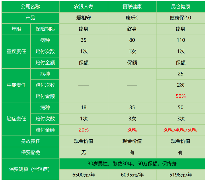 農(nóng)銀人壽愛(ài)相守怎么樣 值不值得買(mǎi)？