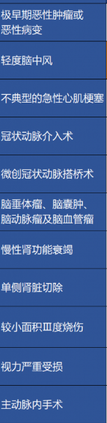 重疾險(xiǎn)保障的病癥越多越好嗎？