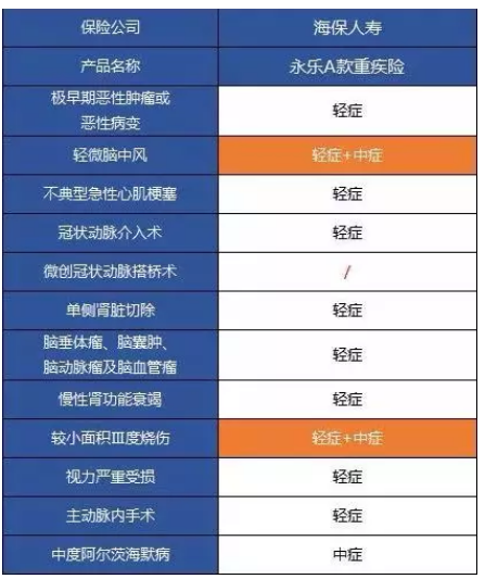 永樂A款重大疾病保險(xiǎn)測評：目前能買到最完美的重疾險(xiǎn)
