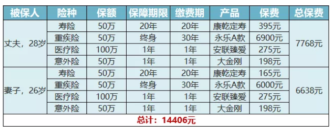 永樂A款重大疾病保險(xiǎn)測評：目前能買到最完美的重疾險(xiǎn)