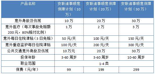 安聯(lián)諸事順意保障計劃怎么樣 值不值得買？